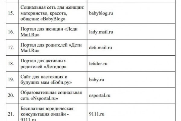 Кракен ссылка сайт kraken4supports