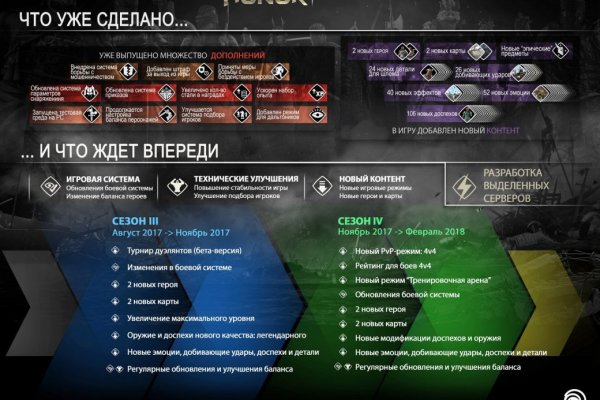 Зеркала kraken список 2023г