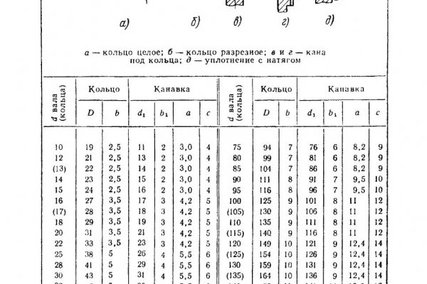 Кракен найдется все