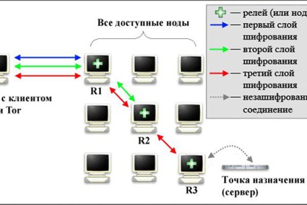 Кракен обход