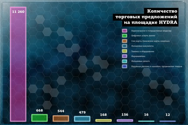 Ссылка на кракен оригинал